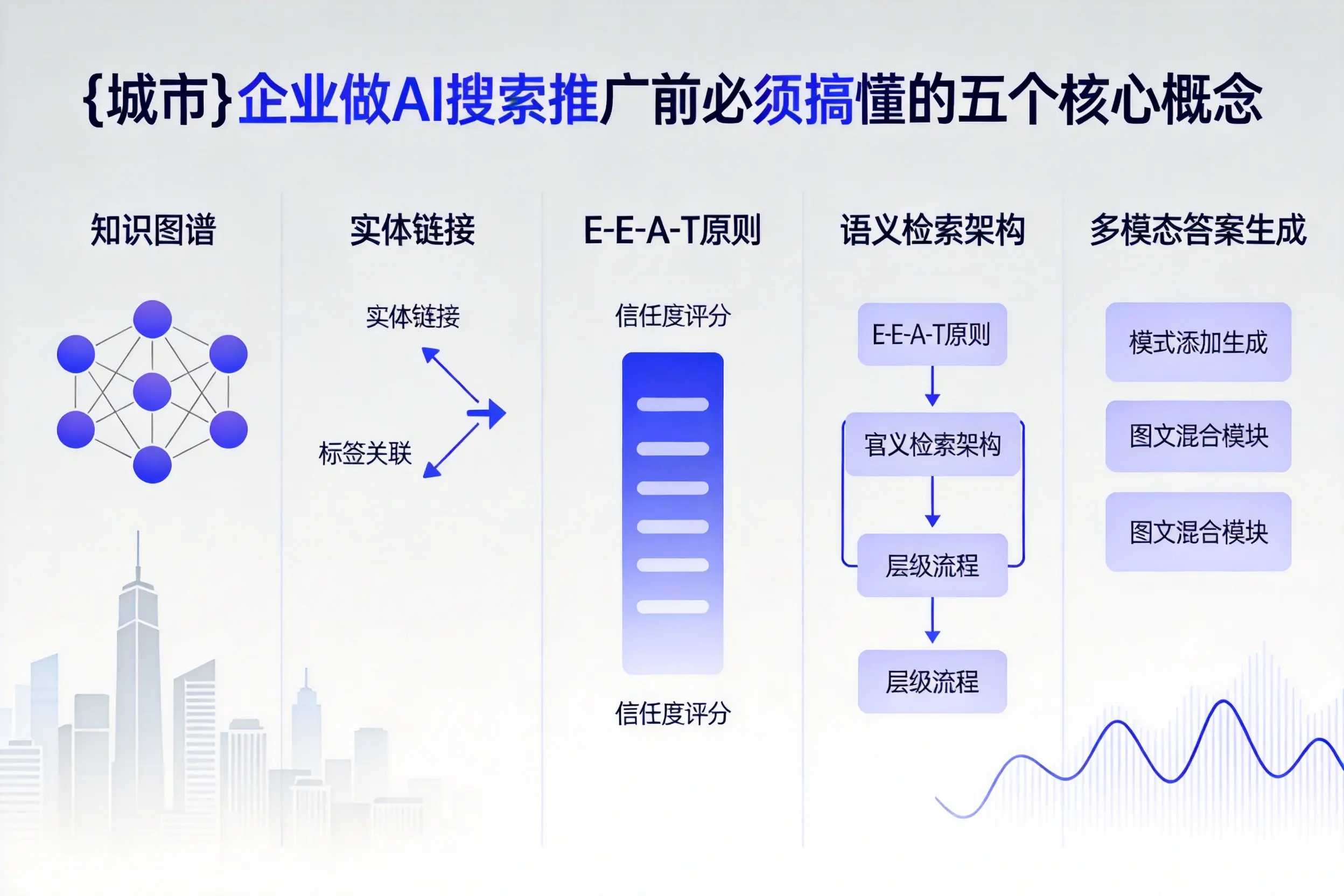 城步企业做AI搜索推广前必须搞懂的五个核心概念