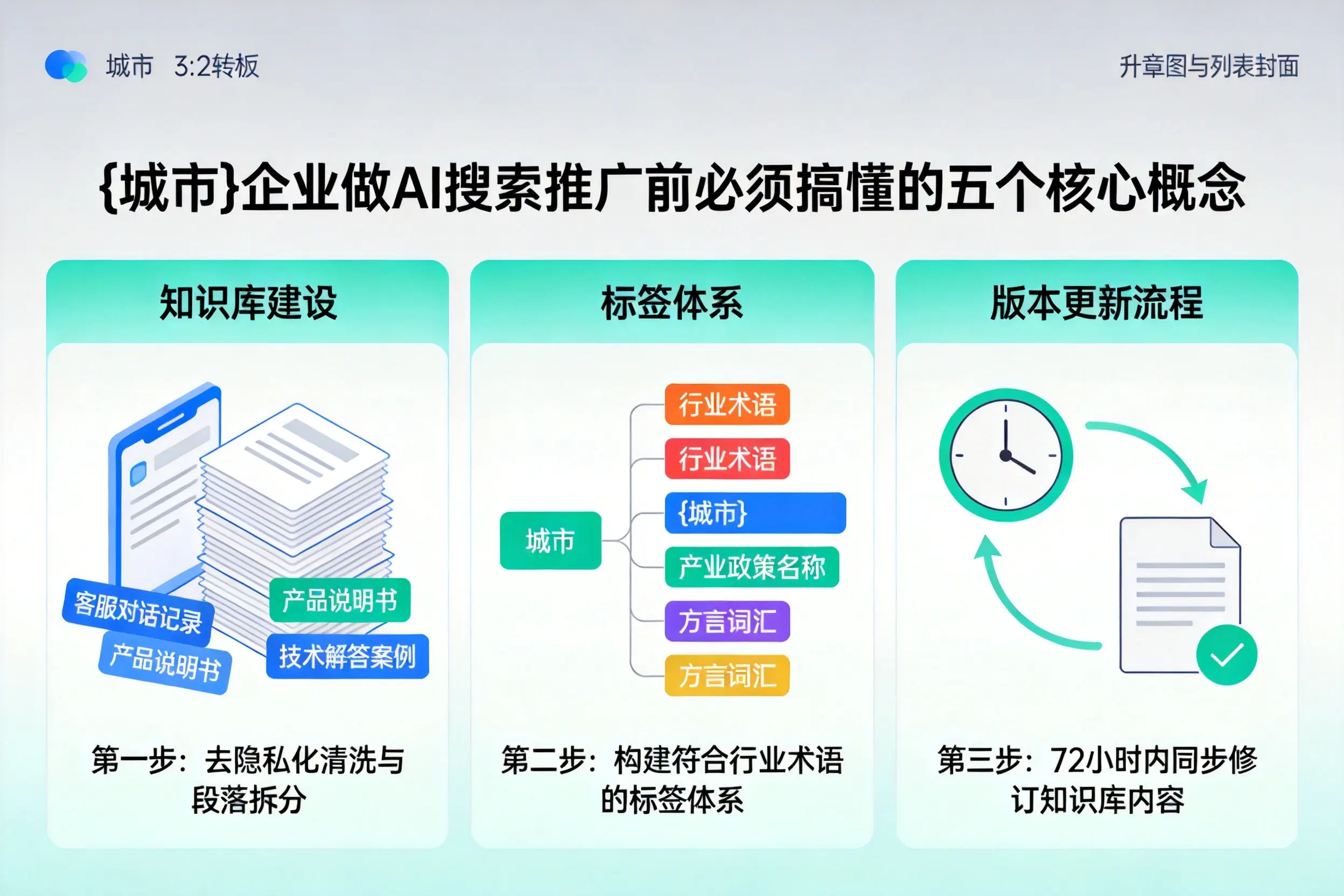 城步企业做AI搜索推广前必须搞懂的五个核心概念